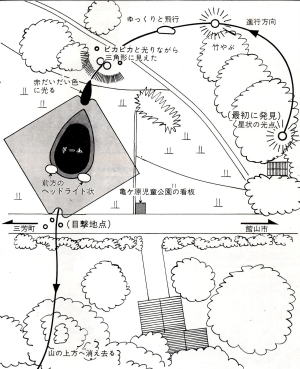 ザブトン型UFOの飛行コースの説明図（イラスト）